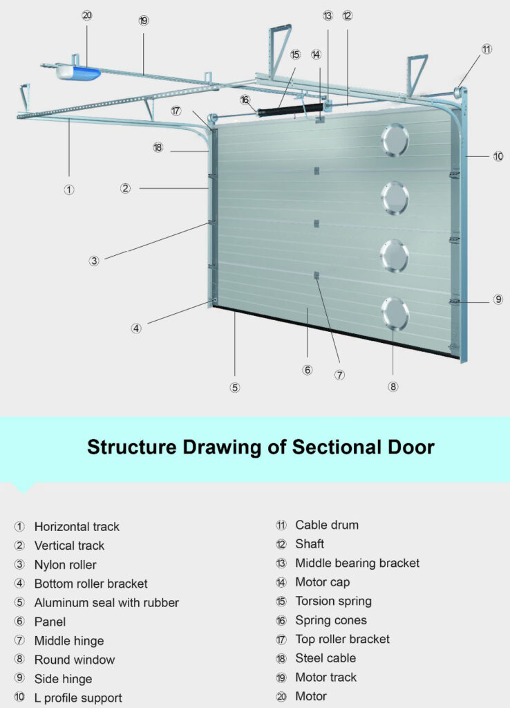 Insulated overhead door-pu foam insulated garage doors-single sectional ...